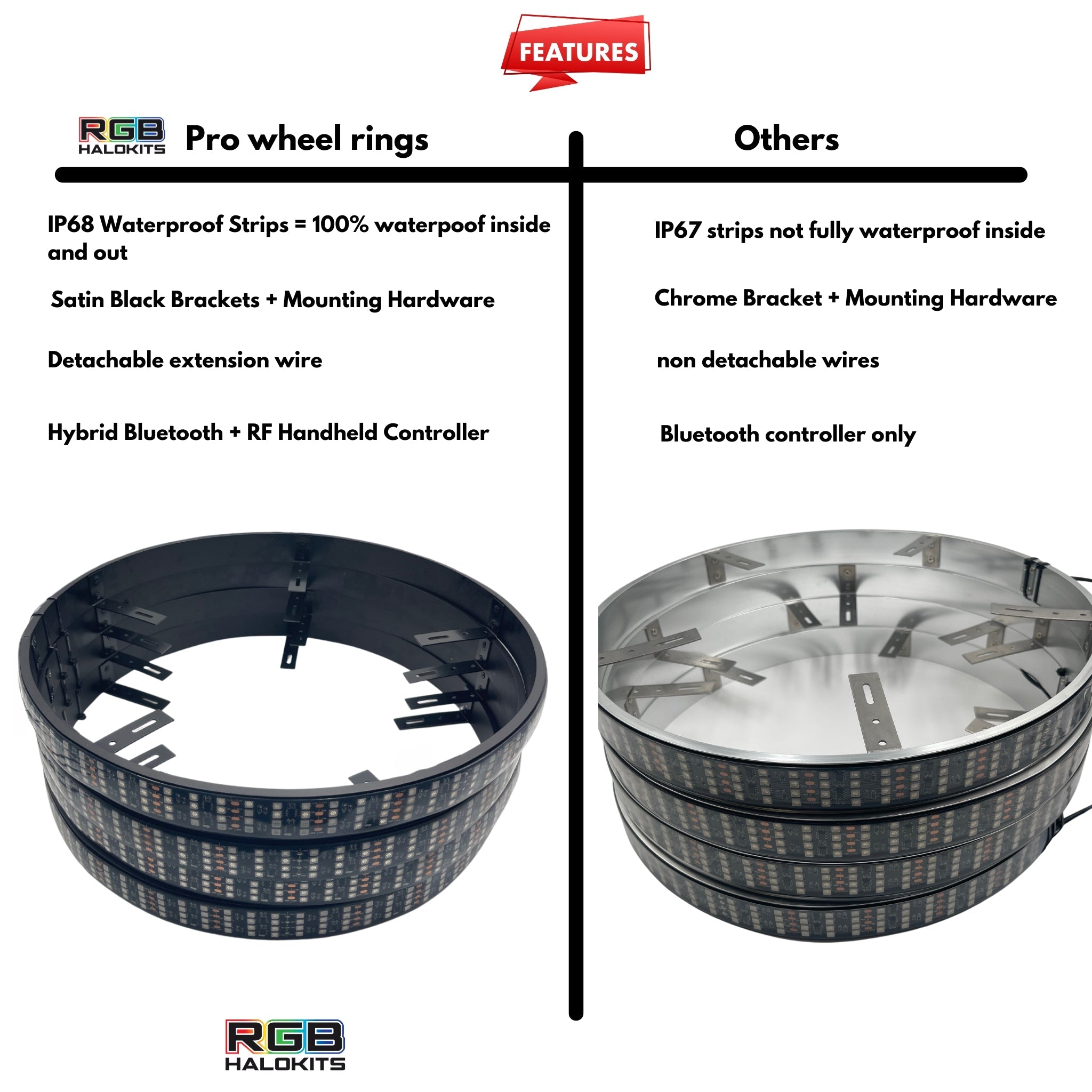 Quad 4 Row LED Wheel Ring Kit | Flow Series – East Car Audio