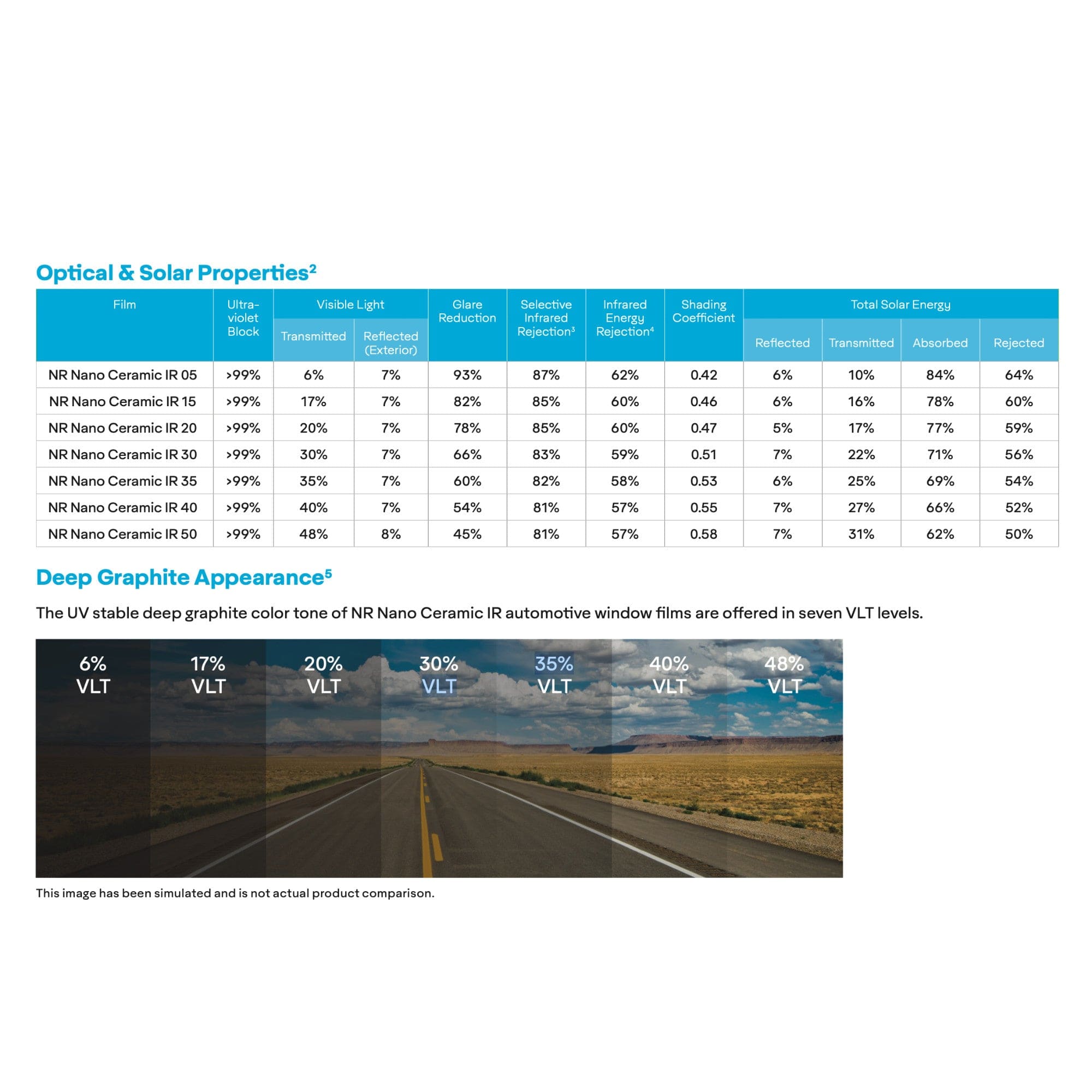 3M COLOR STABLE PreCut Window Tint Glass Film for Tesla 3M COLOR STABLE PreCut Window Tint Glass Film for Tesla